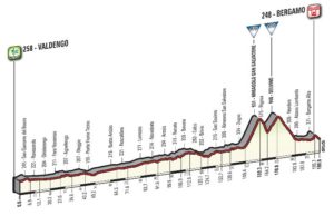 tappa-bergamo-giro-italia-2017