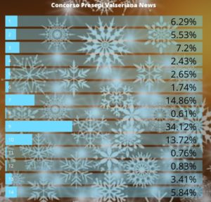 classifica-concorso-presepi