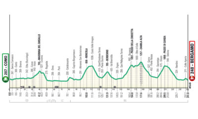 il lombardia strade chiuse