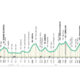 il lombardia strade chiuse