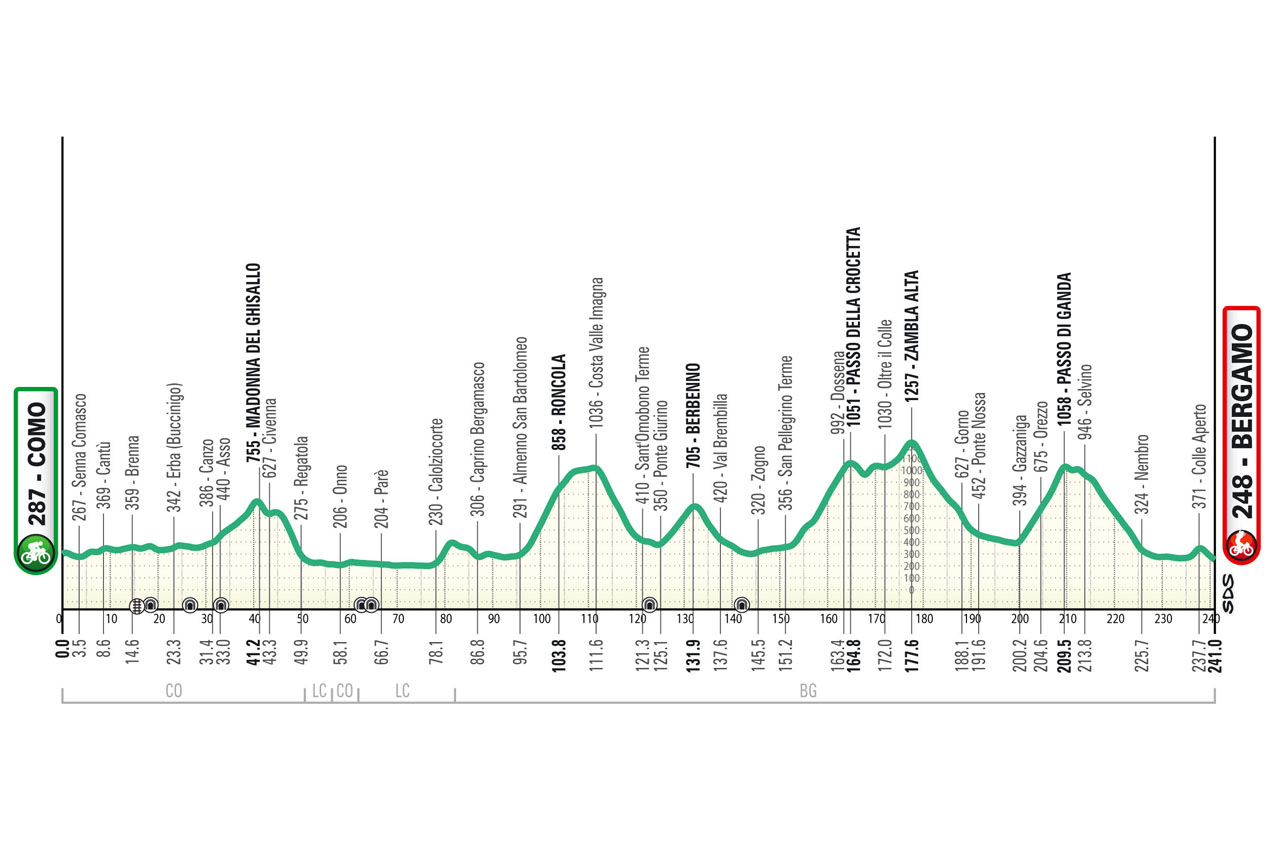 il lombardia strade chiuse